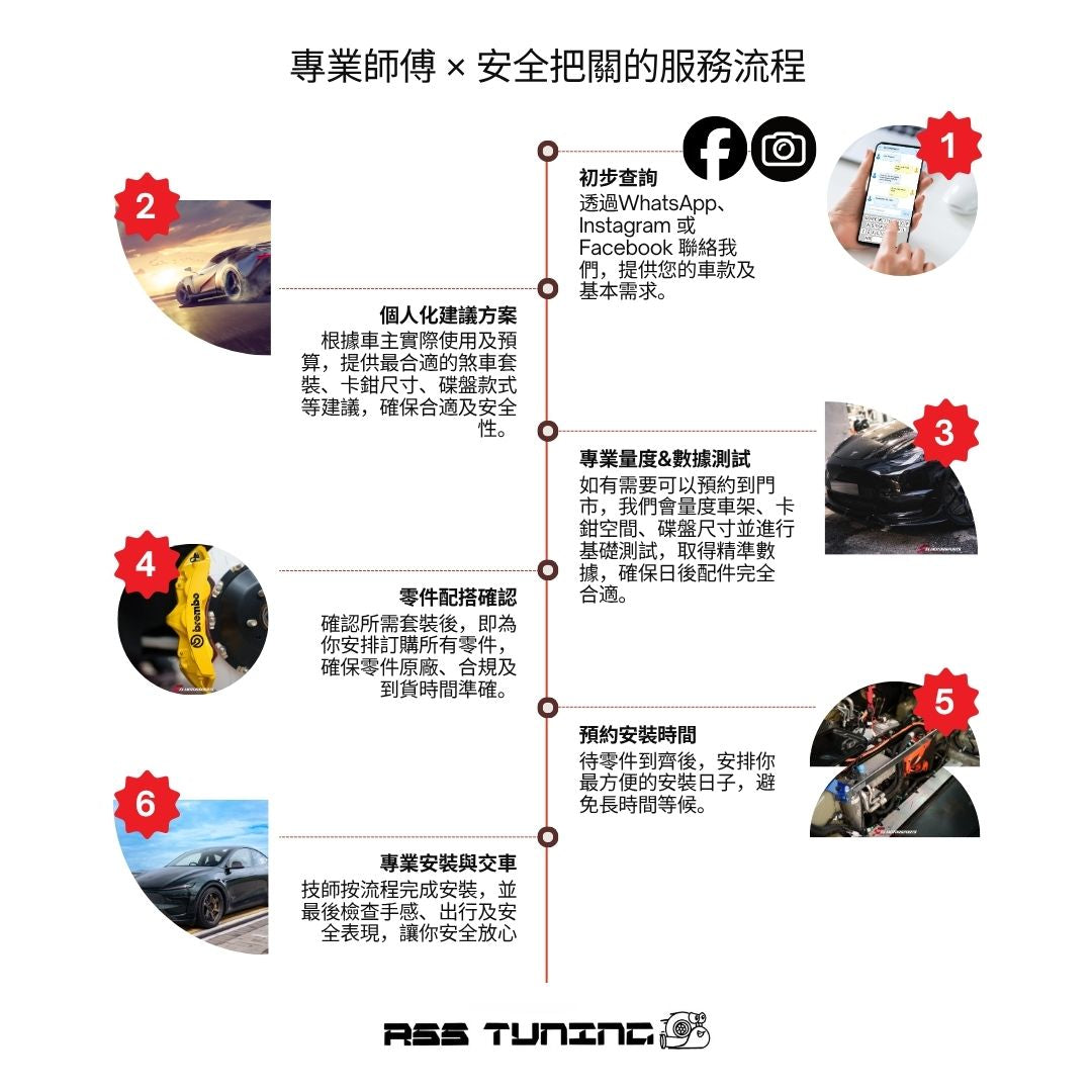 RSS Tuning 1.4T Stage 3 Performance Upgrade|Turbo, Downpipe & ECU 升級|Audi A3 / Q2 / Q3 / VW Golf MK7